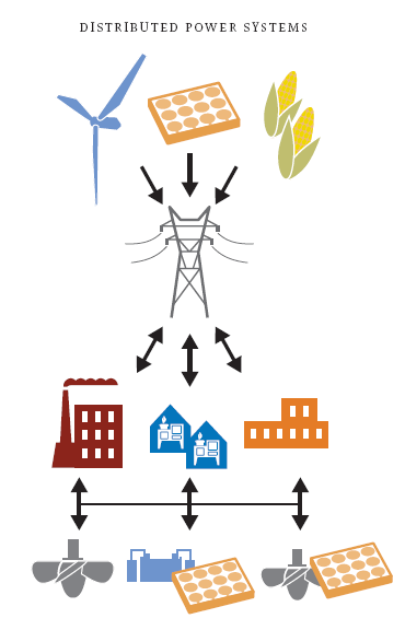 Will be distributed. Distributed Power Generation. Распределенная Энергетика. Distributed Generation (DG) Ъ. Distributed Generation (DG).